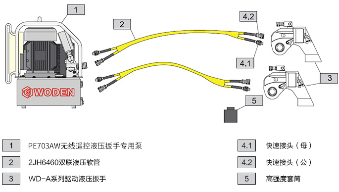 PE703AW无线遥控液压电动扳手专用泵选型一拖二配置