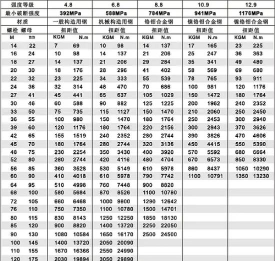 沃顿液压扳手扭矩压力换算表
