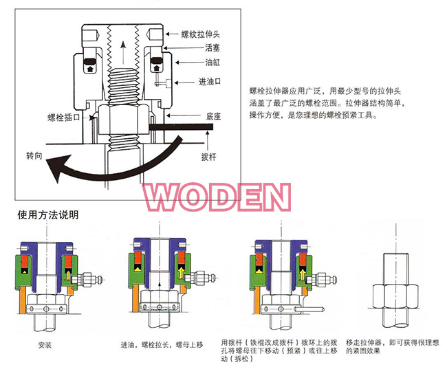 螺栓拉伸器的工作原理和操作方法图