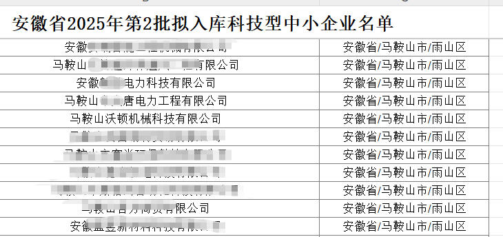 祝贺沃顿液压扳手拟入库安徽省第2批科小企业